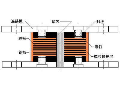 醴陵市抗震支座施工-普通板式橡胶支座厂家